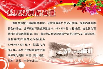 世界煤炭儲藏量概覽與辦公裝飾噴繪布應用