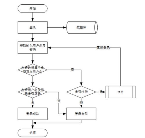 基于深度學習的母嬰用品推薦與可視化系統的設計與實現